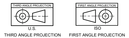 Angle Projection Method