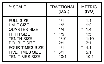 Preferred Drawing Scales